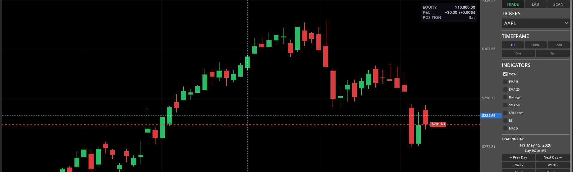 The Prop Desk trading screen: chart, timeframes, indicators, bar replay and account panel